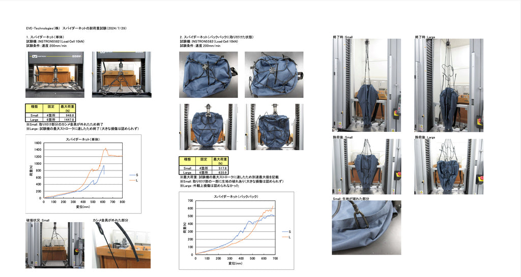 名古屋市工業研究所で「スパイダーネット」の強度試験を実施しました。